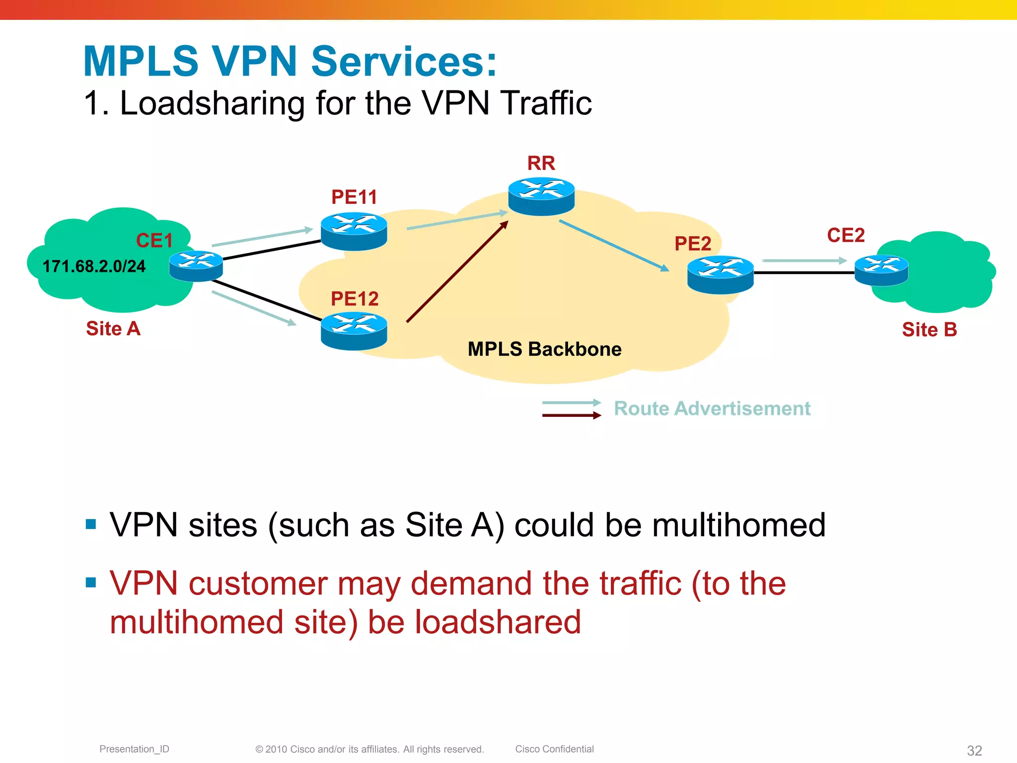 © 2010 Cisco and/or its affiliates. All rights reserved. Cisco ConfidentialPresentation_ID 32
PE11
PE2
MPLS Backbone
PE12
CE1
Site A
171.68.2.0/24
Site B
CE2
RR
MPLS VPN Services:
1. Loadsharing for the VPN Traffic
 VPN sites (such as Site A) could be multihomed
 VPN customer may demand the traffic (to the
multihomed site) be loadshared
Route Advertisement
 