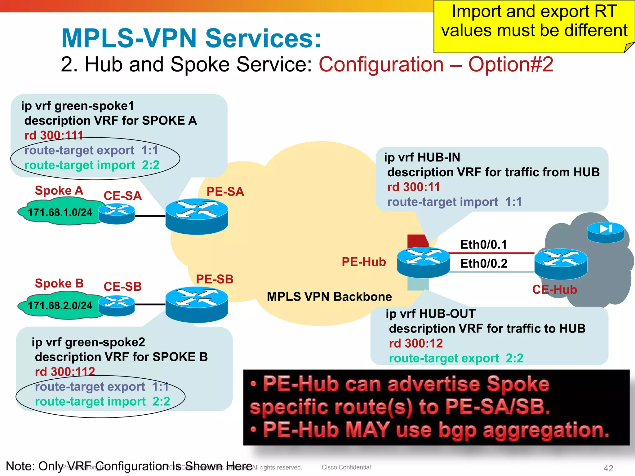 © 2010 Cisco and/or its affiliates. All rights reserved. Cisco ConfidentialPresentation_ID 42
MPLS-VPN Services:
2. Hub and Spoke Service: Configuration – Option#2
PE-SA
PE-Hub
MPLS VPN Backbone
PE-SB
CE-SA
CE-SBSpoke B
Spoke A
171.68.1.0/24
171.68.2.0/24
Eth0/0.2
Eth0/0.1
ip vrf green-spoke1
description VRF for SPOKE A
rd 300:111
route-target export 1:1
route-target import 2:2
ip vrf green-spoke2
description VRF for SPOKE B
rd 300:112
route-target export 1:1
route-target import 2:2
ip vrf HUB-OUT
description VRF for traffic to HUB
rd 300:12
route-target export 2:2
ip vrf HUB-IN
description VRF for traffic from HUB
rd 300:11
route-target import 1:1
CE-Hub
Import and export RT
values must be different
Note: Only VRF Configuration Is Shown Here
 