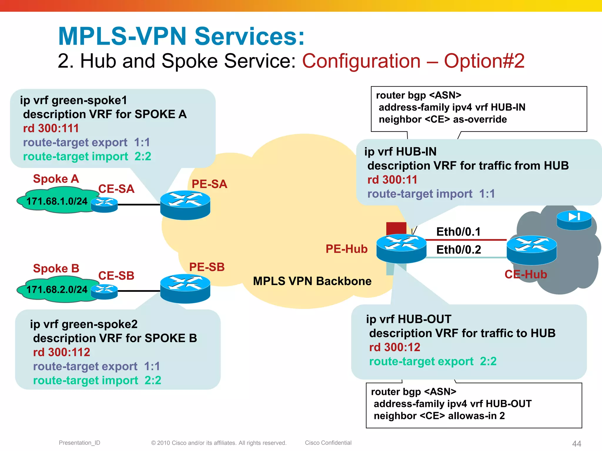 © 2010 Cisco and/or its affiliates. All rights reserved. Cisco ConfidentialPresentation_ID 44
router bgp <ASN>
address-family ipv4 vrf HUB-OUT
neighbor <CE> allowas-in 2
MPLS-VPN Services:
2. Hub and Spoke Service: Configuration – Option#2
PE-SA
PE-Hub
MPLS VPN Backbone
PE-SB
CE-SA
CE-SB
Spoke B
Spoke A
171.68.1.0/24
171.68.2.0/24
Eth0/0.2
Eth0/0.1
ip vrf green-spoke1
description VRF for SPOKE A
rd 300:111
route-target export 1:1
route-target import 2:2
ip vrf green-spoke2
description VRF for SPOKE B
rd 300:112
route-target export 1:1
route-target import 2:2
ip vrf HUB-OUT
description VRF for traffic to HUB
rd 300:12
route-target export 2:2
router bgp <ASN>
address-family ipv4 vrf HUB-IN
neighbor <CE> as-override
ip vrf HUB-IN
description VRF for traffic from HUB
rd 300:11
route-target import 1:1
CE-Hub
 