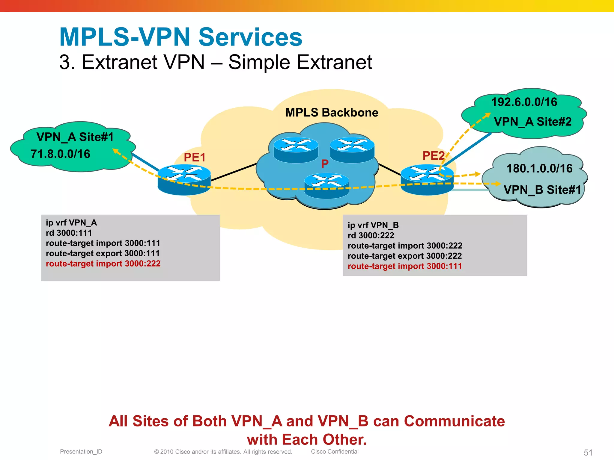 © 2010 Cisco and/or its affiliates. All rights reserved. Cisco ConfidentialPresentation_ID 51
VPN_B Site#1
180.1.0.0/16
MPLS-VPN Services
3. Extranet VPN – Simple Extranet
71.8.0.0/16 PE1 PE2
MPLS Backbone
VPN_A Site#2
P
VPN_A Site#1
ip vrf VPN_A
rd 3000:111
route-target import 3000:111
route-target export 3000:111
route-target import 3000:222
ip vrf VPN_B
rd 3000:222
route-target import 3000:222
route-target export 3000:222
route-target import 3000:111
192.6.0.0/16
All Sites of Both VPN_A and VPN_B can Communicate
with Each Other.
 