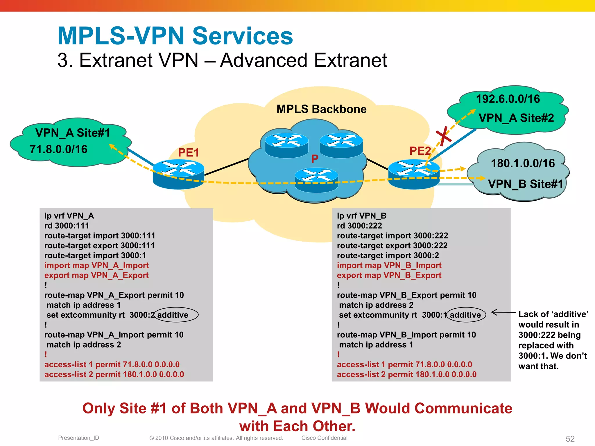 © 2010 Cisco and/or its affiliates. All rights reserved. Cisco ConfidentialPresentation_ID 52
VPN_B Site#1
180.1.0.0/16
MPLS-VPN Services
3. Extranet VPN – Advanced Extranet
71.8.0.0/16 PE1 PE2
MPLS Backbone
VPN_A Site#2
P
VPN_A Site#1
ip vrf VPN_A
rd 3000:111
route-target import 3000:111
route-target export 3000:111
route-target import 3000:1
import map VPN_A_Import
export map VPN_A_Export
!
route-map VPN_A_Export permit 10
match ip address 1
set extcommunity rt 3000:2 additive
!
route-map VPN_A_Import permit 10
match ip address 2
!
access-list 1 permit 71.8.0.0 0.0.0.0
access-list 2 permit 180.1.0.0 0.0.0.0
ip vrf VPN_B
rd 3000:222
route-target import 3000:222
route-target export 3000:222
route-target import 3000:2
import map VPN_B_Import
export map VPN_B_Export
!
route-map VPN_B_Export permit 10
match ip address 2
set extcommunity rt 3000:1 additive
!
route-map VPN_B_Import permit 10
match ip address 1
!
access-list 1 permit 71.8.0.0 0.0.0.0
access-list 2 permit 180.1.0.0 0.0.0.0
192.6.0.0/16
Only Site #1 of Both VPN_A and VPN_B Would Communicate
with Each Other.
Lack of ‘additive’
would result in
3000:222 being
replaced with
3000:1. We don’t
want that.
 