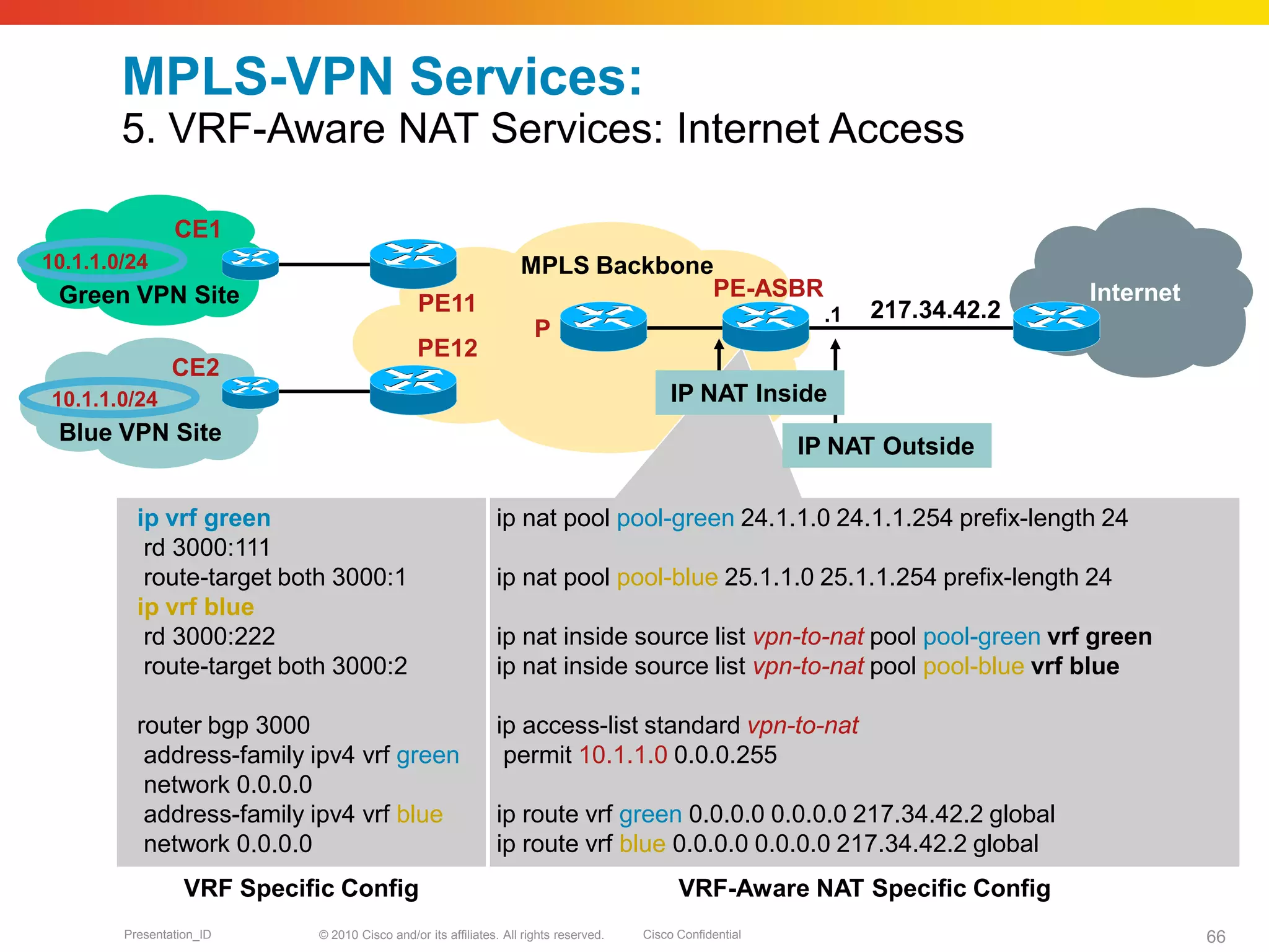 © 2010 Cisco and/or its affiliates. All rights reserved. Cisco ConfidentialPresentation_ID 66
Internet
217.34.42.2.1
MPLS-VPN Services:
5. VRF-Aware NAT Services: Internet Access
PE-ASBR
MPLS Backbone
CE1
Blue VPN Site
10.1.1.0/24
CE2
10.1.1.0/24
Green VPN Site
IP NAT Inside
IP NAT Outside
VRF-Aware NAT Specific ConfigVRF Specific Config
ip nat pool pool-green 24.1.1.0 24.1.1.254 prefix-length 24
ip nat pool pool-blue 25.1.1.0 25.1.1.254 prefix-length 24
ip nat inside source list vpn-to-nat pool pool-green vrf green
ip nat inside source list vpn-to-nat pool pool-blue vrf blue
ip access-list standard vpn-to-nat
permit 10.1.1.0 0.0.0.255
ip route vrf green 0.0.0.0 0.0.0.0 217.34.42.2 global
ip route vrf blue 0.0.0.0 0.0.0.0 217.34.42.2 global
ip vrf green
rd 3000:111
route-target both 3000:1
ip vrf blue
rd 3000:222
route-target both 3000:2
router bgp 3000
address-family ipv4 vrf green
network 0.0.0.0
address-family ipv4 vrf blue
network 0.0.0.0
P
PE11
PE12
 