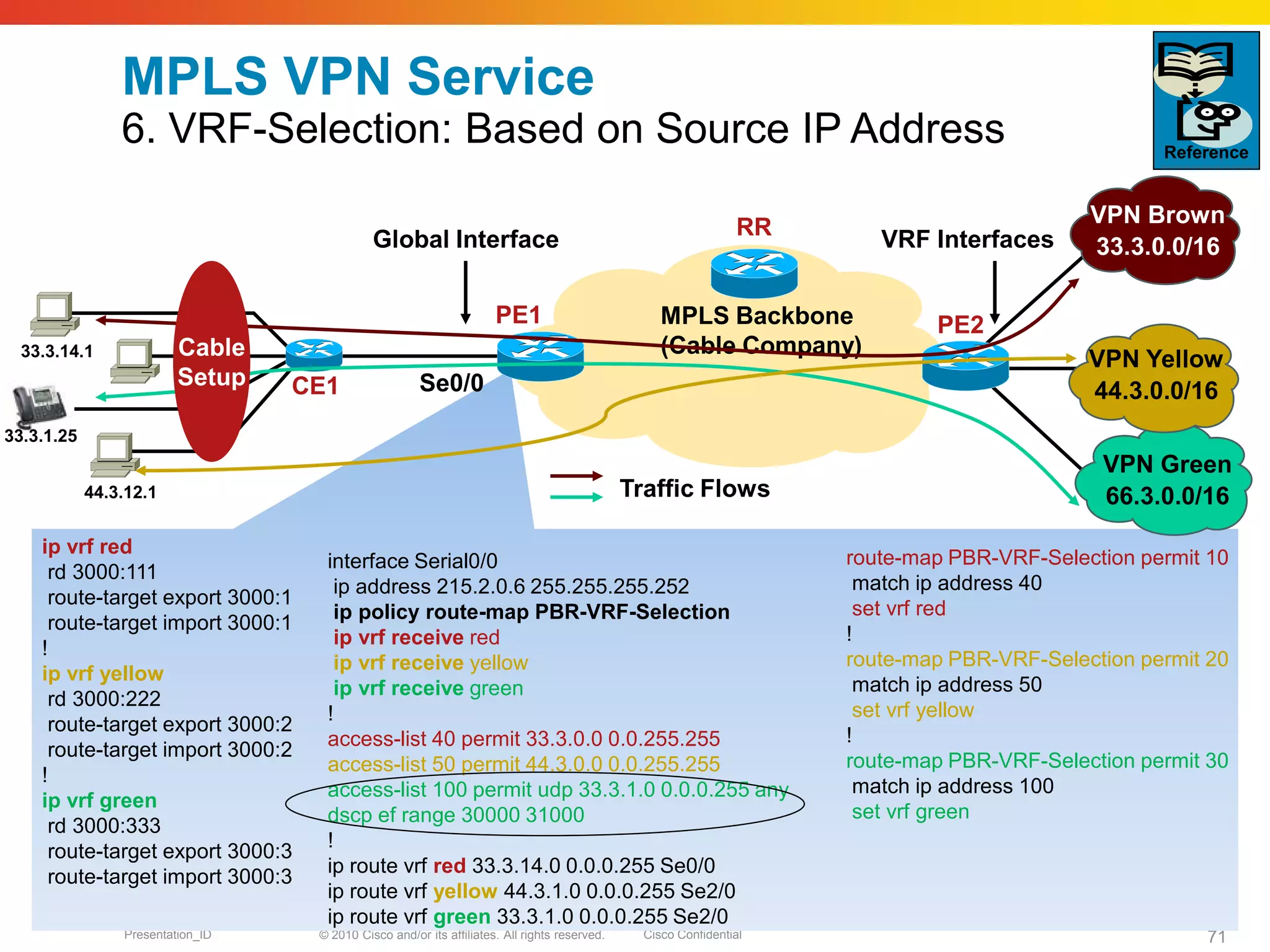 © 2010 Cisco and/or its affiliates. All rights reserved. Cisco ConfidentialPresentation_ID 71
MPLS VPN Service
6. VRF-Selection: Based on Source IP Address
PE1 PE2MPLS Backbone
(Cable Company)
CE1
RR
44.3.12.1 66.3.0.0/16
VPN Green
33.3.14.1
44.3.0.0/16
VPN Yellow
Global Interface
Se0/0
Cable
Setup
VRF Interfaces
Traffic Flows
ip vrf red
rd 3000:111
route-target export 3000:1
route-target import 3000:1
!
ip vrf yellow
rd 3000:222
route-target export 3000:2
route-target import 3000:2
!
ip vrf green
rd 3000:333
route-target export 3000:3
route-target import 3000:3
route-map PBR-VRF-Selection permit 10
match ip address 40
set vrf red
!
route-map PBR-VRF-Selection permit 20
match ip address 50
set vrf yellow
!
route-map PBR-VRF-Selection permit 30
match ip address 100
set vrf green
interface Serial0/0
ip address 215.2.0.6 255.255.255.252
ip policy route-map PBR-VRF-Selection
ip vrf receive red
ip vrf receive yellow
ip vrf receive green
!
access-list 40 permit 33.3.0.0 0.0.255.255
access-list 50 permit 44.3.0.0 0.0.255.255
access-list 100 permit udp 33.3.1.0 0.0.0.255 any
dscp ef range 30000 31000
!
ip route vrf red 33.3.14.0 0.0.0.255 Se0/0
ip route vrf yellow 44.3.1.0 0.0.0.255 Se2/0
ip route vrf green 33.3.1.0 0.0.0.255 Se2/0
33.3.0.0/16
VPN Brown
Reference
33.3.1.25
 