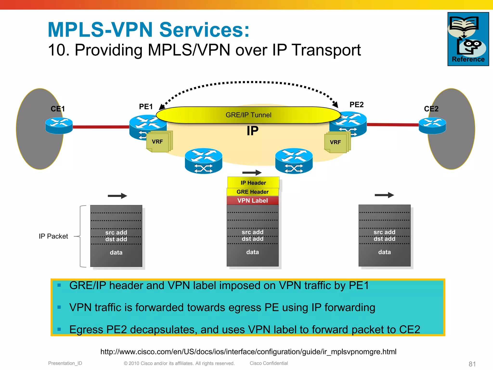 © 2010 Cisco and/or its affiliates. All rights reserved. Cisco ConfidentialPresentation_ID 81
IP Header
GRE Header
VPN Label
src add
dst add
data
src add
dst add
data
src add
dst add
data
IP
CE1 CE2PE1 PE2
VRF
MPLS-VPN Services:
10. Providing MPLS/VPN over IP Transport
 GRE/IP header and VPN label imposed on VPN traffic by PE1
 VPN traffic is forwarded towards egress PE using IP forwarding
 Egress PE2 decapsulates, and uses VPN label to forward packet to CE2
GRE/IP Tunnel
Reference
VRF
http://www.cisco.com/en/US/docs/ios/interface/configuration/guide/ir_mplsvpnomgre.html
IP Packet
 