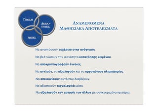 ΑΝΑΜΕΝΟΜΕΝΑ
ΜΑΘΗΣΙΑΚΑ ΑΠΟΤΕΛΕΣΜΑΤΑ
	 Να αναπτύσουν ευχέρεια στην ανάγνωση.
	 Να βελτιώσουν την ικανότητα κατανόησης κειμένου.
	 Να αποκρυπτογραφούν έννοιες.
	 Να αντλούν, να αξιολογούν και να οργανώνουν πληροφορίες.
Να απεικονίσουν αυτό που διαβάζουν.
5 Να αξιοποιούν τεχνολογικά μέσα.
Να αξιολογούν την εργασία των άλλων με συγκεκριμένα κριτήρια.
	
 