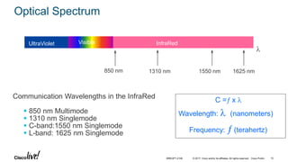 © 2017 Cisco and/or its affiliates. All rights reserved. Cisco Public
Communication Wavelengths in the InfraRed
 850 nm Multimode
 1310 nm Singlemode
 C-band:1550 nm Singlemode
 L-band: 1625 nm Singlemode
UltraViolet InfraRed
850 nm 1310 nm 1550 nm 1625 nm
l
Wavelength: l (nanometers)
Frequency:  (terahertz)
C = x l
Visible
Optical Spectrum
BRKOPT-2106 10
 