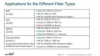 © 2017 Cisco and/or its affiliates. All rights reserved. Cisco Public
 Good for TDM at 1310 nm
 OK for TDM at 1550 nm
 OK for DWDM (With Dispersion Mgmt.
 Good for CWDM (>8 wavelengths)
Extended Band
(G.652.C)
(suppressed attenuation in the
traditional water peak region)
 OK for TDM at 1310 nm
 Good for TDM at 1550 nm
 Good for DWDM (C + L Bands)
NZDSF
(G.655)
 OK for TDM at 1310 nm
 Good for TDM at 1550 nm
 Bad for DWDM (C-Band)
DSF
(G.653)
 Good for TDM at 1310 nm
 OK for TDM at 1550
 OK for DWDM (With Dispersion Mgmt.)
SMF
(G.652)
Applications for the Different Fiber Types
BRKOPT-2106 11
 