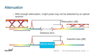 © 2017 Cisco and/or its affiliates. All rights reserved. Cisco Public
Attenuation
• With enough attenuation, a light pulse may not be detected by an optical
receiver
Insertion loss (dB)
Attenuation (dB)
Distance (km)
Optical device
BRKOPT-2106 14
 
