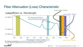 © 2017 Cisco and/or its affiliates. All rights reserved. Cisco Public
Fiber Attenuation (Loss) Characteristic
800 900 1000 1100 1200 1300 1400 1500 1600
OH- Absorption Peaks in
Actual Fiber Attenuation Curve
Wavelength in Nanometers (nm)
0.2 dB/Km
0.5 dB/Km
2.0 dB/Km
Loss(dB)/km vs. Wavelength
S-band:1460–1530nm
L-band:1565–1625nm
C-band:1530–1565nm
OH: Hydroxyl ion absorption is the absorption in optical fibers of electromagnetic waves,
due to the presence of trapped hydroxyl ions remaining from water as a contaminant.
BRKOPT-2106 15
 