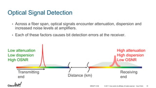 © 2017 Cisco and/or its affiliates. All rights reserved. Cisco Public
Optical Signal Detection
• Across a fiber span, optical signals encounter attenuation, dispersion and
increased noise levels at amplifiers.
• Each of these factors causes bit detection errors at the receiver.
Distance (km)
Transmitting
end
Receiving
end
Low attenuation
Low dispersion
High OSNR
High attenuation
High dispersion
Low OSNR
BRKOPT-2106 23
 