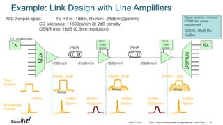 © 2017 Cisco and/or its affiliates. All rights reserved. Cisco Public
Example: Link Design with Line Amplifiers
10G Xenpak spec: Tx: +3 to -1dBm, Rx min: -21dBm (0ps/nm)
CD tolerance: +1600ps/nm @ 2dB penalty
OSNR min: 16dB (0.5nm resolution)
-1dBm +2dBm
0ps/nm
Time
Domain
Wavelength
Domain
OSNR: 18dB Rx:
-9dBm
Meets receiver minimum
OSNR and power
requirement
+2dBm/ch
TX RX
Tx: -1dBm min
Mux
Demux
DCU
-1600
ps/nm25dB 25dB
DCU
-1600
ps/nm
+2dBm/ch-23dBm/ch -23dBm/ch
OSNR= 21dB
Noise
OSNR= 18dB
Noise
OSNR= 35dB
Noise
-23dBm
1600ps/nm
+2dBm
0ps/nm
-23dBm
1600ps/nm
+2dBm
0ps/nm
BRKOPT-2106 24
 