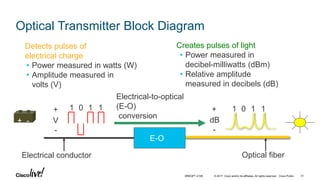 © 2017 Cisco and/or its affiliates. All rights reserved. Cisco Public
Optical Transmitter Block Diagram
Detects pulses of
electrical charge
• Power measured in watts (W)
• Amplitude measured in
volts (V)
Creates pulses of light
• Power measured in
decibel-milliwatts (dBm)
• Relative amplitude
measured in decibels (dB)
Electrical conductor
E-O
Optical fiber
1 11 01 11 0
Electrical-to-optical
(E-O)
conversion
+
-
dB
+
-
V+ -
BRKOPT-2106 31
 