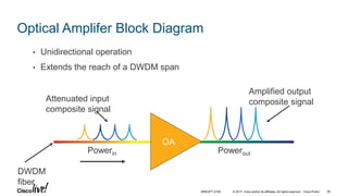© 2017 Cisco and/or its affiliates. All rights reserved. Cisco Public
Optical Amplifer Block Diagram
• Unidirectional operation
• Extends the reach of a DWDM span
OA
DWDM
fiber
Attenuated input
composite signal
Amplified output
composite signal
Powerin Powerout
BRKOPT-2106 36
 