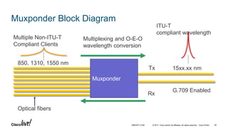© 2017 Cisco and/or its affiliates. All rights reserved. Cisco Public
Muxponder Block Diagram
Optical fibers
Multiple Non-ITU-T
Compliant Clients
ITU-T
compliant wavelength
Multiplexing and O-E-O
wavelength conversion
850, 1310, 1550 nm
15xx.xx nmTx
Rx
Muxponder
G.709 Enabled
BRKOPT-2106 38
 