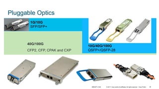 © 2017 Cisco and/or its affiliates. All rights reserved. Cisco Public
Pluggable Optics
1G/10G
SFP/SFP+
40G/100G
CFP2, CFP, CPAK and CXP
10G/40G/100G
QSFP+/QSFP-28
BRKOPT-2106 39
 