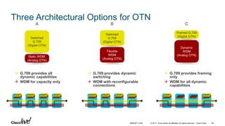 © 2017 Cisco and/or its affiliates. All rights reserved. Cisco Public
Three Architectural Options for OTN
49BRKOPT-2106
Switched
G.709
(Digital OTN)
Static WDM
(Analog OTN)
Flexible
WDM
(Analog OTN)
Switched
G.709
(Digital OTN)
Dynamic
WDM
(Analog OTN)
Framed G.709
(Digital OTN)
A B C
 G.709 provides all
dynamic capabilities
 WDM for capacity only
 G.709 provides dynamic
switching
 WDM with reconfigurable
connections
 G.709 provides framing
only
 WDM for all dynamic
capabilities
 