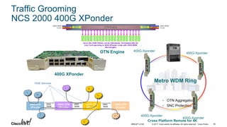 © 2017 Cisco and/or its affiliates. All rights reserved. Cisco Public 50BRKOPT-2106
Traffic Grooming
NCS 2000 400G XPonder
400G XPonder
• OTN Aggregation
• SNC Protection
Cross Platform Remote for 4K
OTN Engine
Metro WDM Ring
400G-Xponder
400G-Xponder
400G-Xponder
400G-Xponder
400G OTN
XPonder
400G OTN
XPonder
400G OTN
XPonder
400G OTN
XPonder
X
N
F
Q
L B
D
H
10GE Services
200G
WDM
200G
WDM
200G
WDM
 