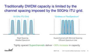 © 2017 Cisco and/or its affiliates. All rights reserved. Cisco Public
Traditionally DWDM capacity is limited by the
channel spacing imposed by the 50GHz ITU grid.
Rigid Spacing
Wasted Spectrum
Superchannel with Minimal Spacing
Efficient Spectrum Use
Tightly spaced Superchannels deliver ~30% increase in capacity
50 GHz ITU Grid “Gridless or FlexSpectrum”
BRKOPT-2106 54
 