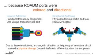© 2017 Cisco and/or its affiliates. All rights reserved. Cisco Public
… because ROADM ports were
colored and directional.
Colored Add/Drop
Fixed port frequency assignment
One unique frequency per port
Directional Add/Drop
Physical add/drop port is tied to a
ROADM “degree”
Due to these restrictions, a change in direction or frequency of an optical circuit
required a physical change (move interface to different port) at the endpoints.
BRKOPT-2106 58
 