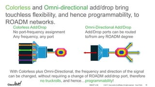 © 2017 Cisco and/or its affiliates. All rights reserved. Cisco Public
Colorless Add/Drop
No port-frequency assignment
Any frequency, any port
With Colorless plus Omni-Directional, the frequency and direction of the signal
can be changed, without requiring a change of ROADM add/drop port, therefore
no truckrolls, and hence…programmability!
Omni-Directional Add/Drop
Add/Drop ports can be routed
to/from any ROADM degree
Colorless and Omni-directional add/drop bring
touchless flexibility, and hence programmability, to
ROADM networks.
BRKOPT-2106 59
 