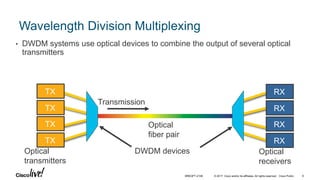 © 2017 Cisco and/or its affiliates. All rights reserved. Cisco Public
Wavelength Division Multiplexing
• DWDM systems use optical devices to combine the output of several optical
transmitters
Optical
fiber pair
TX
Optical
transmitters
Optical
receivers
TX
TX
TX
RX
RX
RX
RX
Transmission
DWDM devices
BRKOPT-2106 6
 