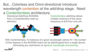 © 2017 Cisco and/or its affiliates. All rights reserved. Cisco Public
Directional Add/Drop ROADMs
form a Contentionless node by
definition.
With Contentionless, N instances of a given wavelength (where N = the number
of line degrees in the ROADM node) can be add/dropped from a single device,
eliminating any restrictions on dynamic wavelength provisioning.
Contentionless add/drop allows
multiple instances of the same
frequency to A/D from one unit.
But…Colorless and Omni-directional introduce
wavelength contention at the add/drop stage. Need
a Contentionless architecture.
BRKOPT-2106 60
 