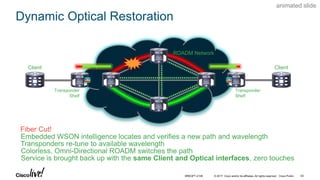 © 2017 Cisco and/or its affiliates. All rights reserved. Cisco Public
Dynamic Optical Restoration
Client
Colorless, Omni-Directional ROADM switches the path
Service is brought back up with the same Client and Optical interfaces, zero touches
Embedded WSON intelligence locates and verifies a new path and wavelength
Transponders re-tune to available wavelength
Fiber Cut!
animated slide
Client
ROADM Network
Transponder
Shelf
Transponder
Shelf
BRKOPT-2106 63
 