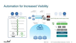 © 2017 Cisco and/or its affiliates. All rights reserved. Cisco Public
OpenConfig data-model support ready
64BRKOPT-2106
Automation for Increased Visibility
 
