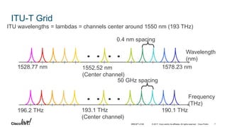 © 2017 Cisco and/or its affiliates. All rights reserved. Cisco Public
ITU-T Grid
Frequency
(THz)
Wavelength
(nm)
1528.77 nm 1578.23 nm
0.4 nm spacing
1552.52 nm
(Center channel)
196.2 THz 190.1 THz193.1 THz
(Center channel)
50 GHz spacing
ITU wavelengths = lambdas = channels center around 1550 nm (193 THz)
BRKOPT-2106 7
 