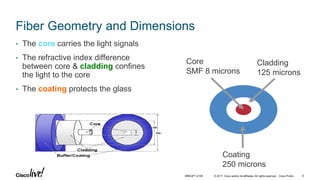 © 2017 Cisco and/or its affiliates. All rights reserved. Cisco Public
Fiber Geometry and Dimensions
• The core carries the light signals
• The refractive index difference
between core & cladding confines
the light to the core
• The coating protects the glass
Coating
250 microns
Cladding
125 microns
Core
SMF 8 microns
BRKOPT-2106 9
 