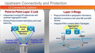 Ring Aggregation Passive Optical Networks - PON: Customer Case Study, Design ...