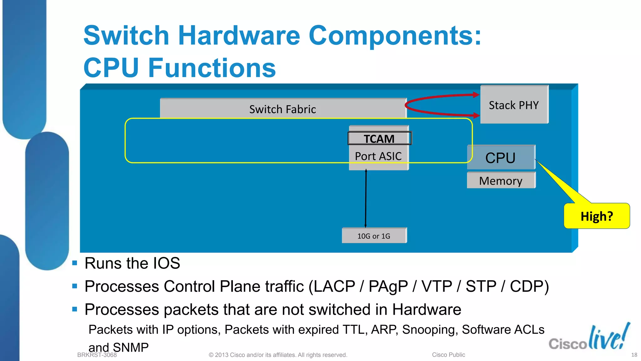 © 2013 Cisco and/or its affiliates. All rights reserved.
BRKRST-3068 Cisco Public
Switch Hardware Components:
CPU Functions
 Runs the IOS
 Processes Control Plane traffic (LACP / PAgP / VTP / STP / CDP)
 Processes packets that are not switched in Hardware
Packets with IP options, Packets with expired TTL, ARP, Snooping, Software ACLs
and SNMP
Memory
CPU
Stack PHY
Port ASIC
Switch Fabric
10G or 1G
TCAM
High?
18
 