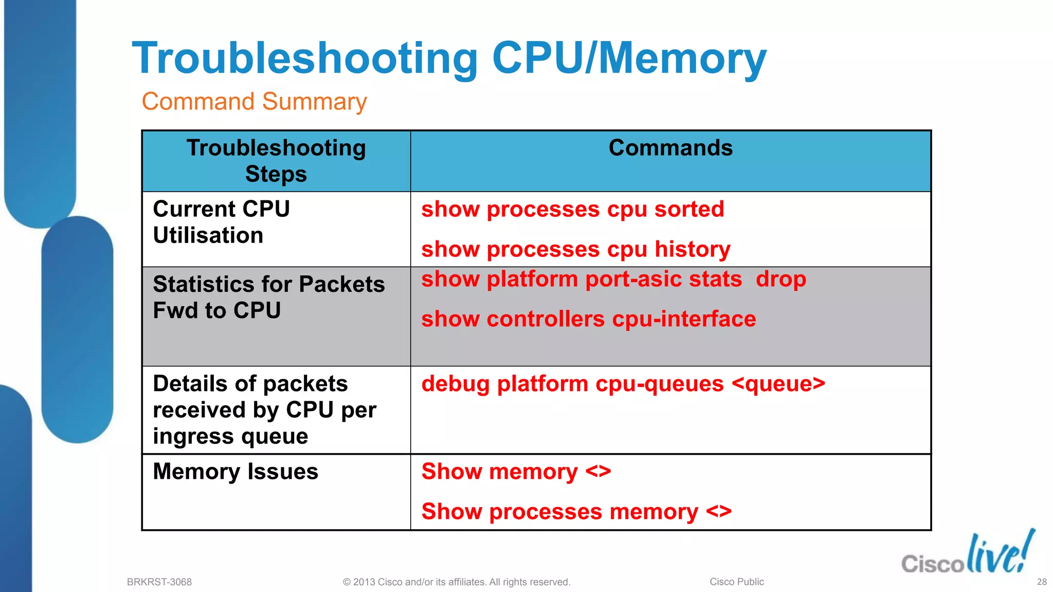 © 2013 Cisco and/or its affiliates. All rights reserved.
BRKRST-3068 Cisco Public
Troubleshooting CPU/Memory
Troubleshooting
Steps
Commands
Current CPU
Utilisation
show processes cpu sorted
show processes cpu history
Statistics for Packets
Fwd to CPU
show platform port-asic stats drop
show controllers cpu-interface
Details of packets
received by CPU per
ingress queue
debug platform cpu-queues <queue>
Memory Issues Show memory <>
Show processes memory <>
Command Summary
28
 