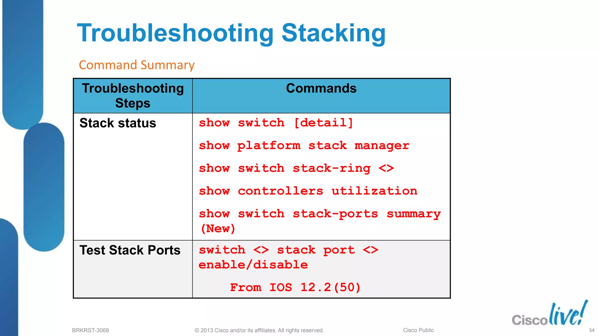 © 2013 Cisco and/or its affiliates. All rights reserved.
BRKRST-3068 Cisco Public
Troubleshooting Stacking
Troubleshooting
Steps
Commands
Stack status show switch [detail]
show platform stack manager
show switch stack-ring <>
show controllers utilization
show switch stack-ports summary
(New)
Test Stack Ports switch <> stack port <>
enable/disable
From IOS 12.2(50)
Command Summary
34
 