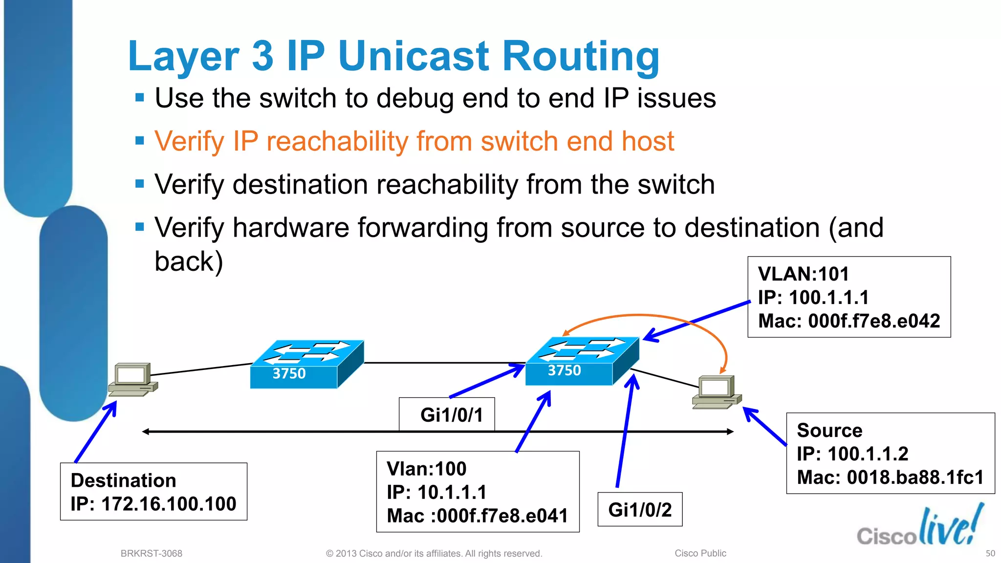 © 2013 Cisco and/or its affiliates. All rights reserved.
BRKRST-3068 Cisco Public
Layer 3 IP Unicast Routing
 Use the switch to debug end to end IP issues
 Verify IP reachability from switch end host
 Verify destination reachability from the switch
 Verify hardware forwarding from source to destination (and
back)
3750
370
Source
IP: 100.1.1.2
Mac: 0018.ba88.1fc1
Gi1/0/1
Gi1/0/2
Destination
IP: 172.16.100.100
VLAN:101
IP: 100.1.1.1
Mac: 000f.f7e8.e042
Vlan:100
IP: 10.1.1.1
Mac :000f.f7e8.e041
3750 3750
50
 