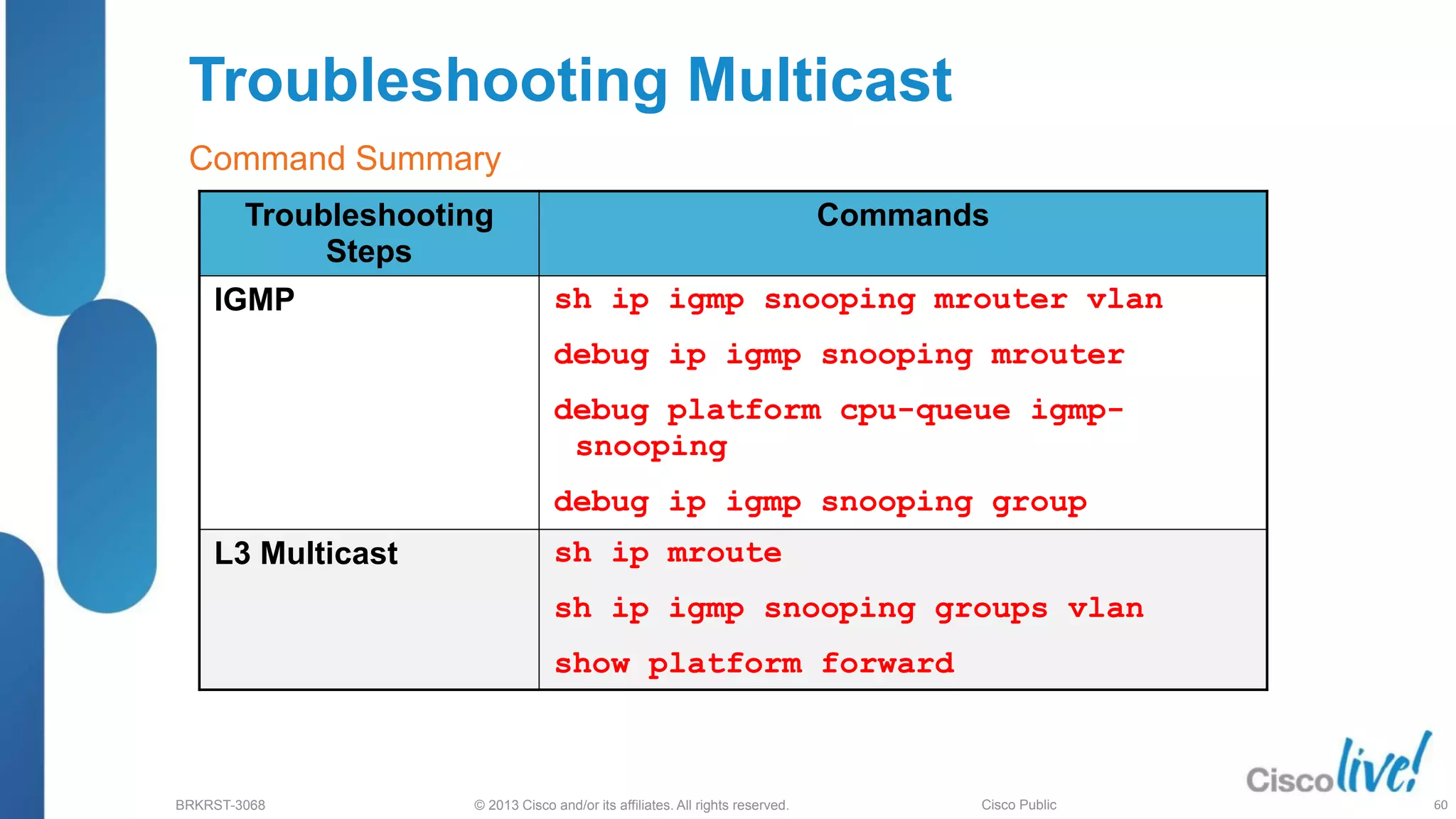 © 2013 Cisco and/or its affiliates. All rights reserved.
BRKRST-3068 Cisco Public
Troubleshooting Multicast
Troubleshooting
Steps
Commands
IGMP sh ip igmp snooping mrouter vlan
debug ip igmp snooping mrouter
debug platform cpu-queue igmp-
snooping
debug ip igmp snooping group
L3 Multicast sh ip mroute
sh ip igmp snooping groups vlan
show platform forward
Command Summary
60
 