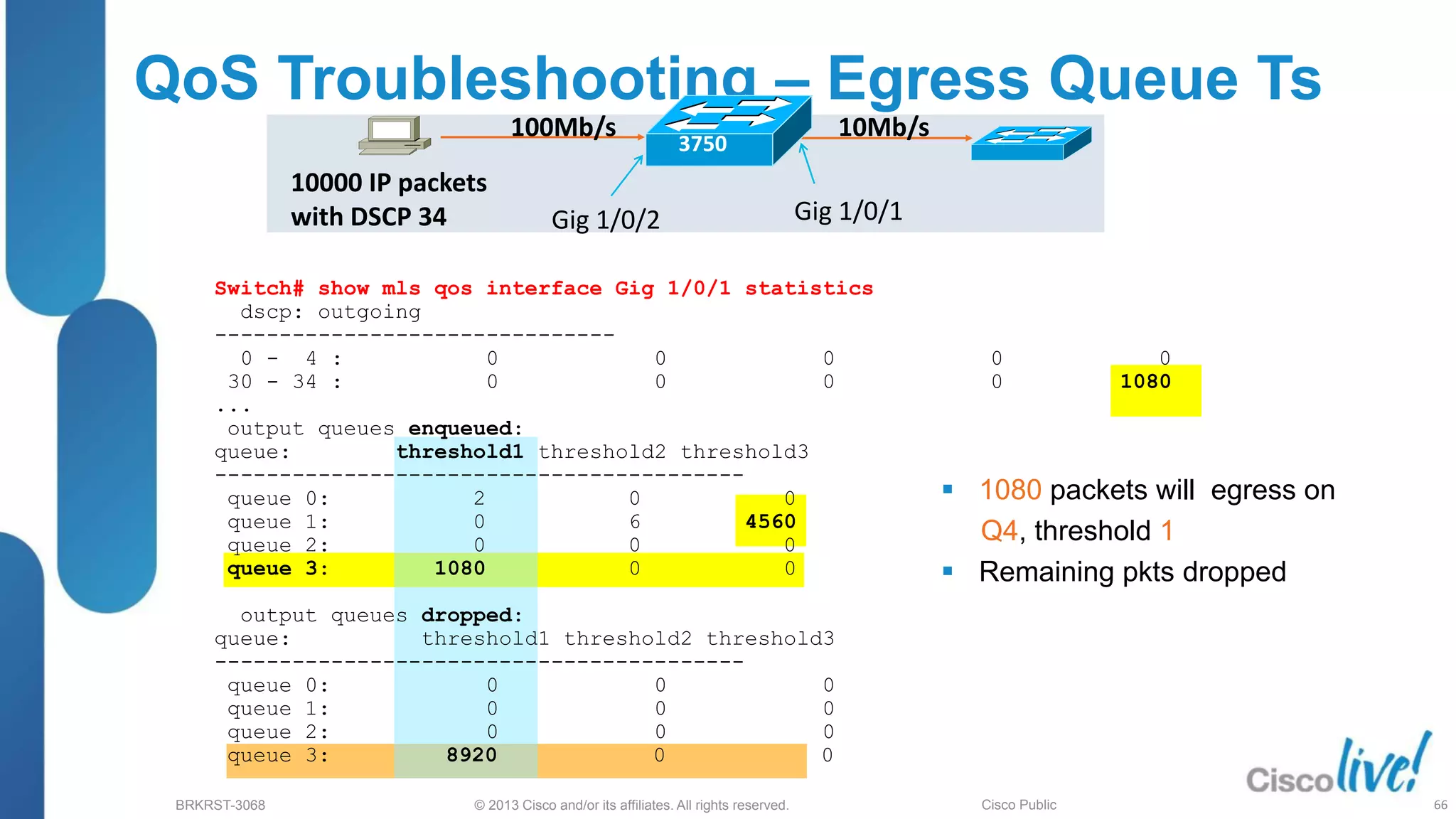 © 2013 Cisco and/or its affiliates. All rights reserved.
BRKRST-3068 Cisco Public
10000 IP packets
with DSCP 34
100Mb/s 10Mb/s
Gig 1/0/2 Gig 1/0/1
QoS Troubleshooting – Egress Queue Ts
 1080 packets will egress on
Q4, threshold 1
 Remaining pkts dropped
3750
Switch# show mls qos interface Gig 1/0/1 statistics
dscp: outgoing
-------------------------------
0 - 4 : 0 0 0 0 0
30 - 34 : 0 0 0 0 1080
...
output queues enqueued:
queue: threshold1 threshold2 threshold3
-----------------------------------------
queue 0: 2 0 0
queue 1: 0 6 4560
queue 2: 0 0 0
queue 3: 1080 0 0
output queues dropped:
queue: threshold1 threshold2 threshold3
-----------------------------------------
queue 0: 0 0 0
queue 1: 0 0 0
queue 2: 0 0 0
queue 3: 8920 0 0
66
 
