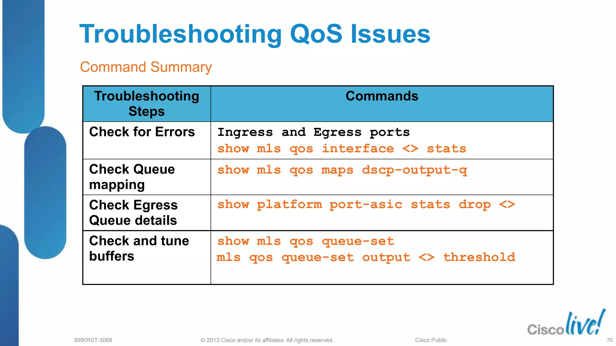 © 2013 Cisco and/or its affiliates. All rights reserved.
BRKRST-3068 Cisco Public
Troubleshooting QoS Issues
Troubleshooting
Steps
Commands
Check for Errors Ingress and Egress ports
show mls qos interface <> stats
Check Queue
mapping
show mls qos maps dscp-output-q
Check Egress
Queue details
show platform port-asic stats drop <>
Check and tune
buffers
show mls qos queue-set
mls qos queue-set output <> threshold
Command Summary
70
 
