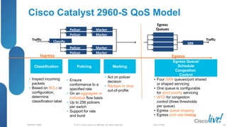© 2013 Cisco and/or its affiliates. All rights reserved.
BRKRST-3068 Cisco Public
Cisco Catalyst 2960-S QoS Model
Classification
• Inspect incoming
packets
• Based on ACLs or
configuration,
determine
classification label
Policing
• Ensure
conformance to a
specified rate
• On an aggregate or
individual flow basis
• Up to 256 policers
per switch
• Support for rate
and burst
Marking
• Act on policer
decision
• Reclass or drop
out-of-profile
Egress Queue/
Schedule
Congestion
Control
• Four SRR queues/port shared
or shaped servicing
• One queue is configurable
for strict priority servicing
• WTD for congestion
control (three thresholds
per queue)
• Egress queue shaping
• Egress port rate limiting
Ingress Egress
Policer
Policer
Marker
Policer
Policer
Marker
Marker
Marker
SRR
Classify
Traffic
Egress
Queues
Traffic
108
 