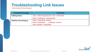 © 2013 Cisco and/or its affiliates. All rights reserved.
BRKRST-3068 Cisco Public
Troubleshooting Link Issues
Troubleshooting Steps Commands
Cabling issues test cable-diagnostics tdr interface
show interface transceiver
Interface not coming up show interface status
show interface .. counters errors
show macsec interface
Command Summary
15
 