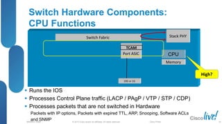 © 2013 Cisco and/or its affiliates. All rights reserved.
BRKRST-3068 Cisco Public
Switch Hardware Components:
CPU Functions
 Runs the IOS
 Processes Control Plane traffic (LACP / PAgP / VTP / STP / CDP)
 Processes packets that are not switched in Hardware
Packets with IP options, Packets with expired TTL, ARP, Snooping, Software ACLs
and SNMP
Memory
CPU
Stack PHY
Port ASIC
Switch Fabric
10G or 1G
TCAM
High?
18
 
