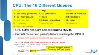 © 2013 Cisco and/or its affiliates. All rights reserved.
BRKRST-3068 Cisco Public
packets dropped before
reaching the CPU Queue
Switch# show platform port-asic stats drop
Supervisor TxQueue Drop Statistics
Queue 0: 0
......
Queue 7: 10000
CPU: The 16 Different Queues
 CPU buffer pools are named RxQ0 to RxQ15
 Port ASIC can drop packets before reaching the CPU Q
Check both locations (pools and asic queues)
0:rpc 1:stp 2:ipc
3:routing protocol 4:L2 protocol 5:remote console
6:sw forwarding 7:host 8:broadcast
9:cbt-to-spt 10:igmp snooping 11:icmp
12:logging 13:rpf-fail 14:dstats
15:cpu heartbeat
20
 