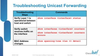 © 2013 Cisco and/or its affiliates. All rights reserved.
BRKRST-3068 Cisco Public
Troubleshooting Unicast Forwarding
Troubleshooting
Steps
Commands
Verify Layer 1 is
operational between
host and switch
show interface <interface> status
Verify switch
receives traffic on
the interface
show interfaces <interface> counters
show interfaces <interface> counters
errors
MAC Address
changes
show spanning-tree vlan <> detail
48
 