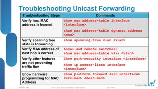 © 2013 Cisco and/or its affiliates. All rights reserved.
BRKRST-3068 Cisco Public
Troubleshooting Steps Commands
Verify host MAC
address is learned
show mac address-table interface
<interface>
show mac address-table dynamic address
<mac>
Verify spanning tree
state is forwarding
show spanning-tree vlan <vlan>
Verify MAC address of
next hop is correct
Local and remote switches:
show mac address-table vlan <vlan>
Verify other features
are not preventing
traffic flow
Show port-security interface <interface>
show ip access-lists interface
<interface>
Show hardware
programming for MAC
Address
show platform forward <src interface>
<src-mac> <dest-mac>
Troubleshooting Unicast Forwarding
49
 