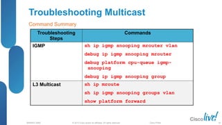 © 2013 Cisco and/or its affiliates. All rights reserved.
BRKRST-3068 Cisco Public
Troubleshooting Multicast
Troubleshooting
Steps
Commands
IGMP sh ip igmp snooping mrouter vlan
debug ip igmp snooping mrouter
debug platform cpu-queue igmp-
snooping
debug ip igmp snooping group
L3 Multicast sh ip mroute
sh ip igmp snooping groups vlan
show platform forward
Command Summary
60
 