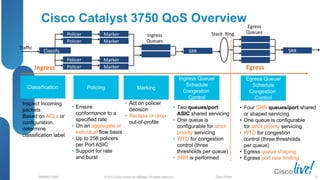 © 2013 Cisco and/or its affiliates. All rights reserved.
BRKRST-3068 Cisco Public
Cisco Catalyst 3750 QoS Overview
Classification
• Inspect incoming
packets
• Based on ACLs or
configuration,
determine
classification label
Policing
• Ensure
conformance to a
specified rate
• On an aggregate or
individual flow basis
• Up to 256 policers
per Port ASIC
• Support for rate
and burst
Marking
• Act on policer
decision
• Reclass or drop
out-of-profile
Egress Queue/
Schedule
Congestion
Control
• Four SRR queues/port shared
or shaped servicing
• One queue is configurable
for strict priority servicing
• WTD for congestion
control (three thresholds
per queue)
• Egress queue shaping
• Egress port rate limiting
Ingress Queue/
Schedule
Congestion
Control
• Two queues/port
ASIC shared servicing
• One queue is
configurable for strict
priority servicing
• WTD for congestion
control (three
thresholds per queue)
• SRR is performed
Ingress Egress
Policer
Policer
Marker
Policer
Policer
Marker
Marker
Marker
SRR SRR
Classify
Traffic
Stack Ring
Egress
Queues
Ingress
Queues
61
 