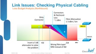 © 2013 Cisco and/or its affiliates. All rights reserved.
BRKRST-3068 Cisco Public
Link Issues: Checking Physical Cabling
96
Gi4/1/1
Gi1/1/1
dBm
-2.0
-4.2
Fibre Attenuation
1-3 dBm / km
Connectors
& Patchcord
Loss
~ 1 dBm
Wrong fibre type!
MM instead of SM
Loss Budget Analysis (Northbound)
Insert a 5 dB
attenuator to solve
the problem
Dirty
Connector
 