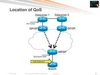 Cisco Live! Designing Multipoint WAN QoS | PDF