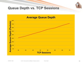 Check Out Queue Depth Cisco Live! Designing Multipoint WAN QoS | PDF