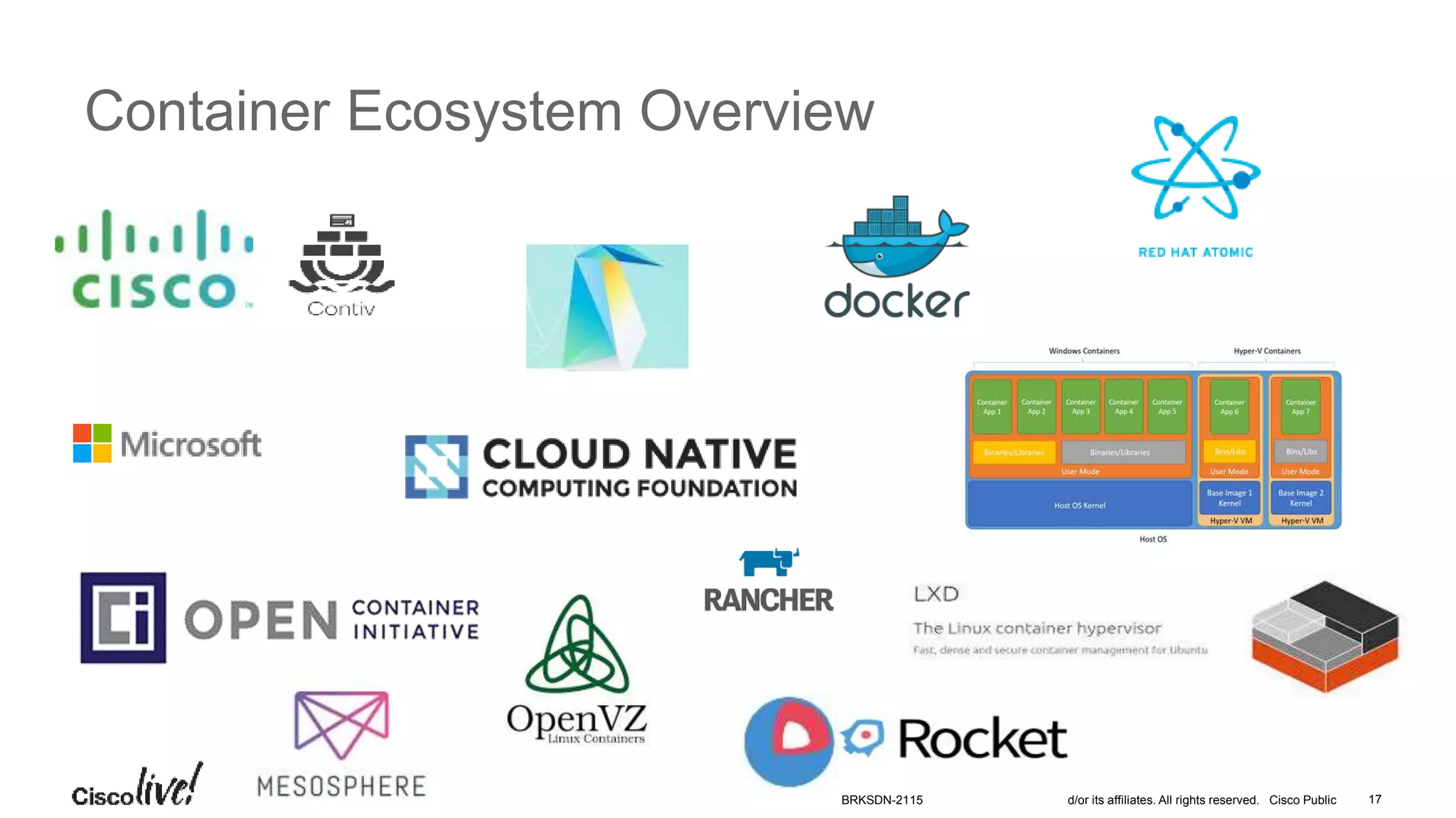 © 2016 Cisco and/or its affiliates. All rights reserved. Cisco Public
Container Ecosystem Overview
BRKSDN-2115 17
 